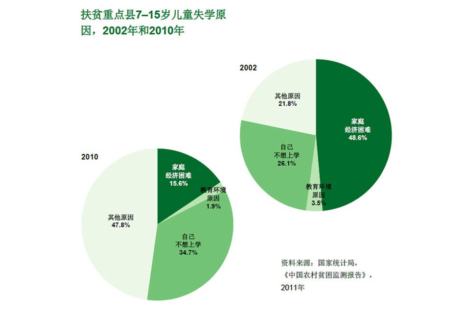 流动儿童占总流动人口的比重(3)