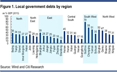 中国总债务与gdp(3)