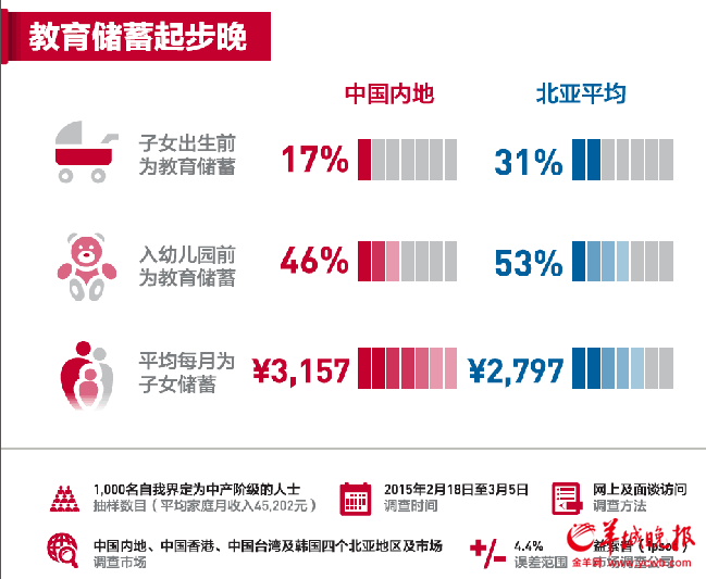 流动资产收入比