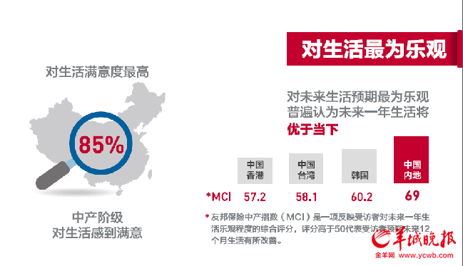 迪拜人均月收入_月收入150万(3)