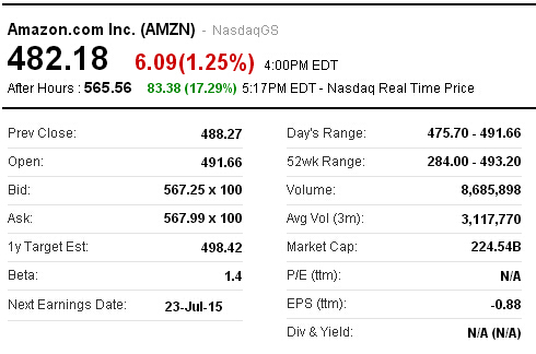 亚马逊财报超预期 股价大涨18%