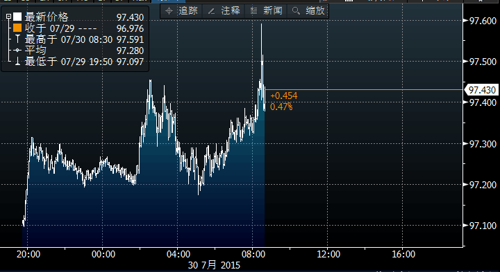 gdp增速_2019年2季度gdp指数(3)