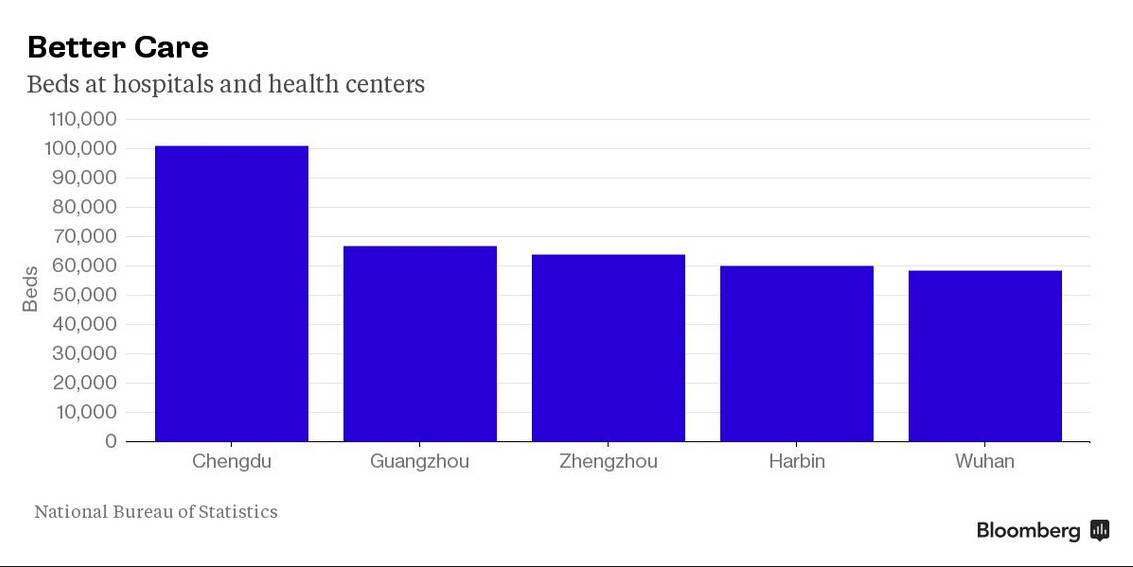 收入证明_南京中等收入(2)
