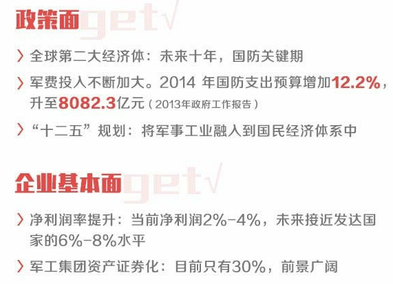 理财评测:70周年阅兵军工股大爆发 借基抢个大