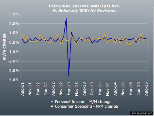 个人收入证明_个人收入月率