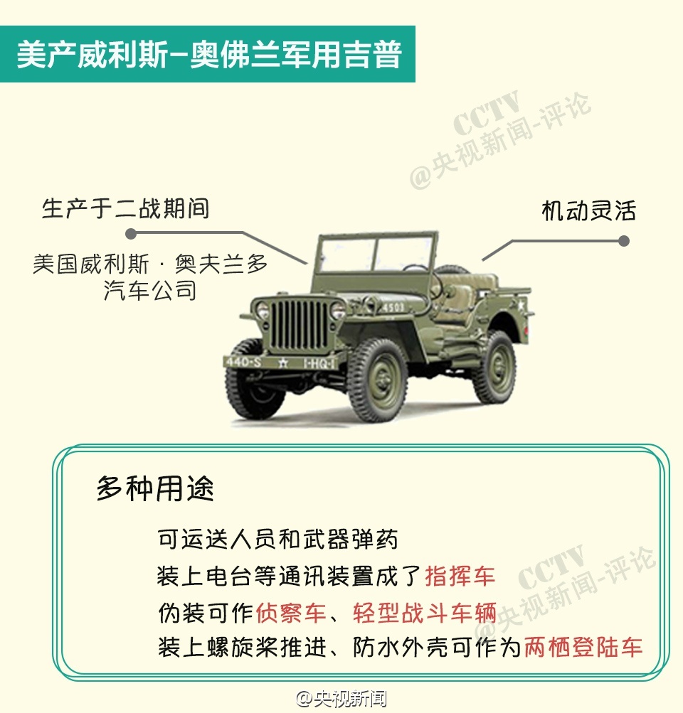 中国历次阅兵 领导人都乘什么车?(图)