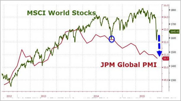 全球股市最可怕的图