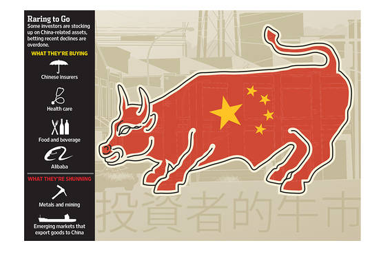 海外投资者开始抄底中国股票