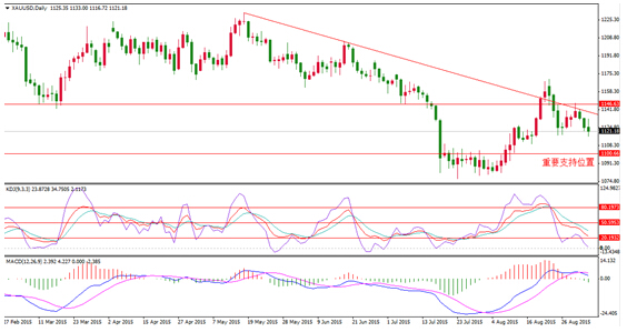 金道贵金属周评:正确解读美非农对九月份金银