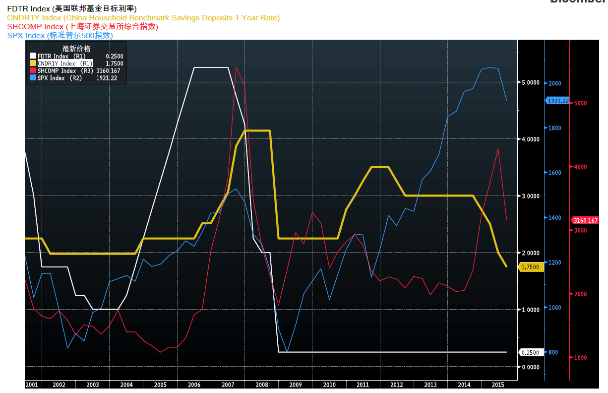 全方位解析美联储9月加息可能性及影响:A股又