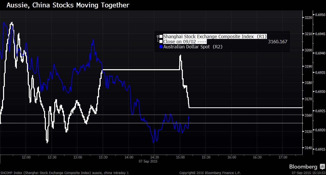 澳元与A股走势几乎一模一样(图)_手机凤凰网