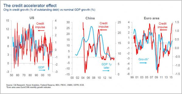 体脂百分比_gdp增长百分比
