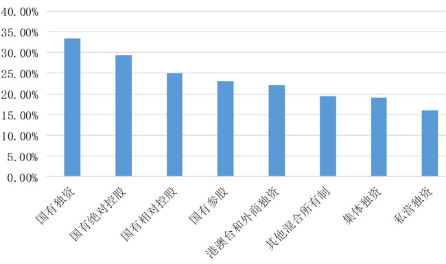 人民大学调研报告:为什么混合所有制企业比民