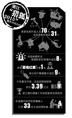 2019浙江海洋经济年鉴_浙江海洋经济发展空间布局图-浙江全面加速海洋生产力