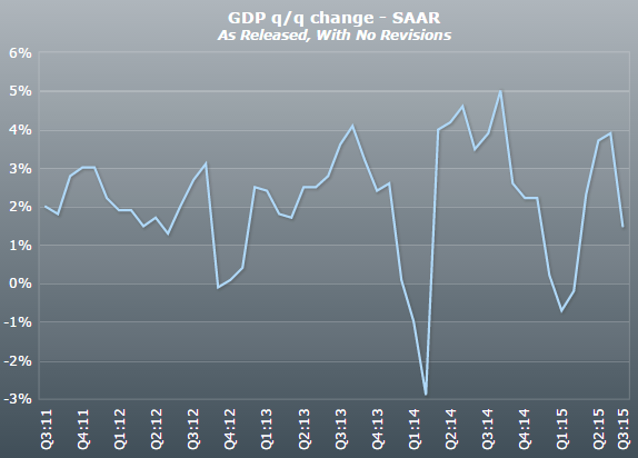 实际GDP会什么影响_名义GDP向下,实际GDP走平 寻找经济中量的指标