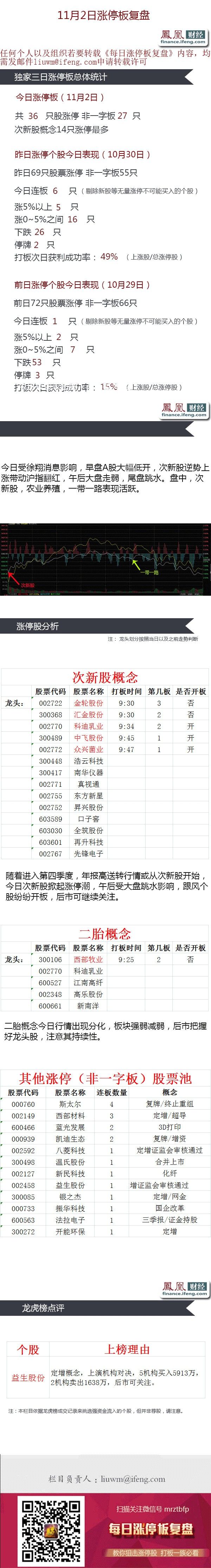 涨停板复盘：大盘A字暴跌还有哪些股在悄悄涨停_手机凤凰网