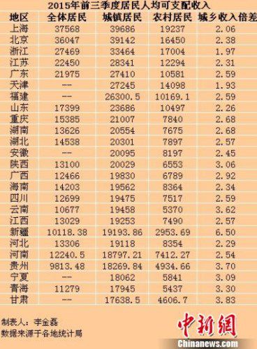 广州市十四五规划GDP目标_十四五规划目标