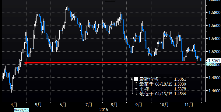 美国2020年七月份GDP_美国2020年gdp曲线图(2)
