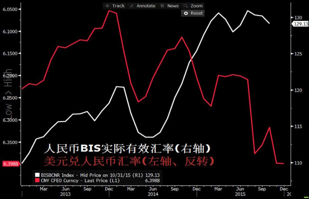 销售收入预测表模板_来货收入异动表(3)