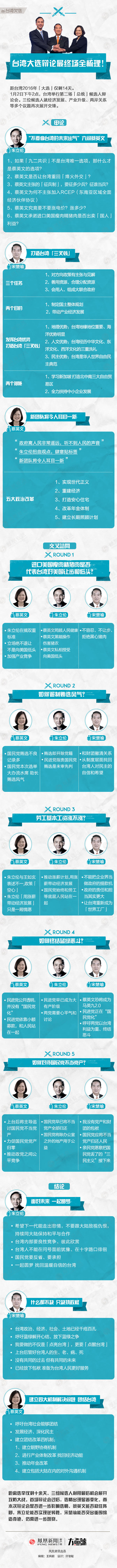 台湾大选辩论最终场全梳理！