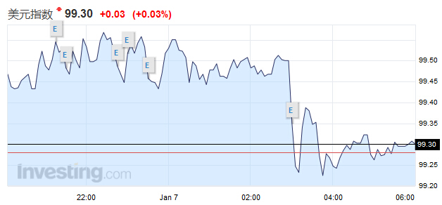 �� �� ĥ �� �� ַ