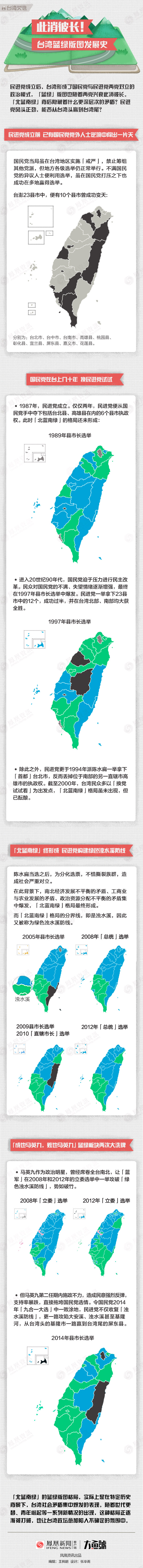 此消彼长！台湾蓝绿版图发展史
