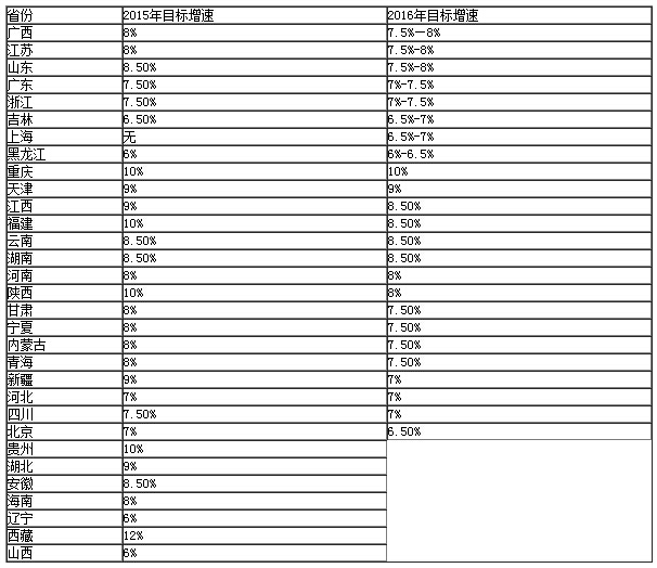 土库曼斯坦16年gdp_土库曼斯坦美女