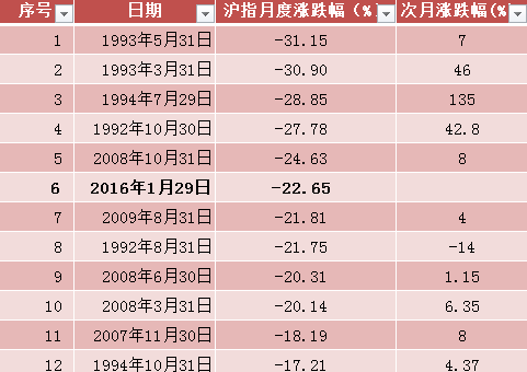 注册或开户充值重庆时时彩注册送钱了即刻领取