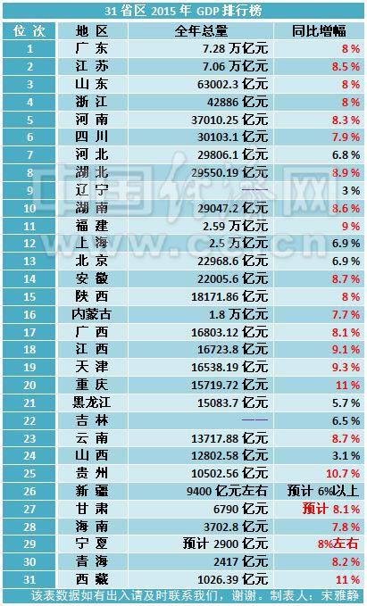 为什么决策者总是关注GDP_晚间美国GDP数据来袭 利空背景下金银能否扭转跌势