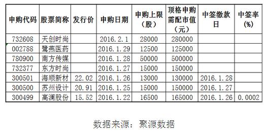 26日:海顺新材网上申购 高澜股份中签缴款|海顺