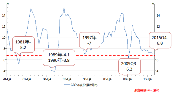 gdp的四要素构成_投资者需要重点关注中国GDP的五项要素(2)