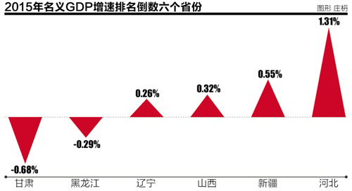 gdp增速_2000 2015年江苏gdp(3)