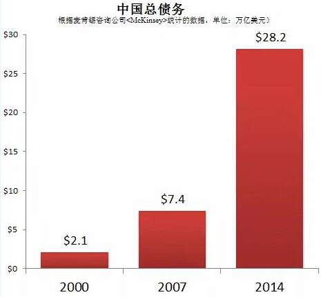 gdp增速_2019最新gdp(2)