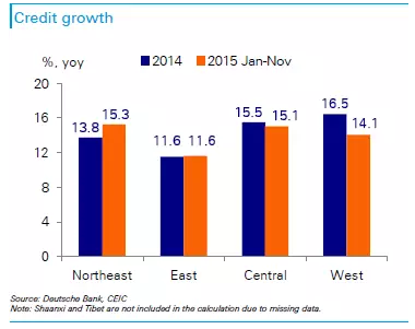 东北经济不能以GDP_中国gdp经济增长图