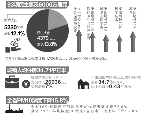 长途私家车拼车_私家车人均(2)