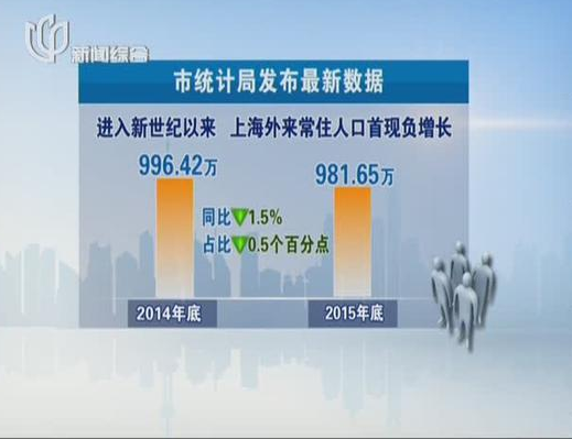外来人口办理居住证_上海控制外来人口