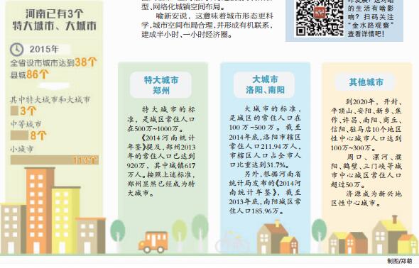 河南已有3个特大城市、大城市 郑州常住人口超