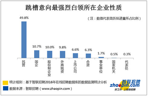 人均投简历_个人简历模板(3)