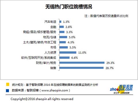 人均投简历_个人简历模板(2)