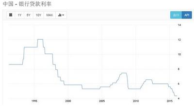 中国楼市有一个最大的秘密 可惜大多数人都没看明白