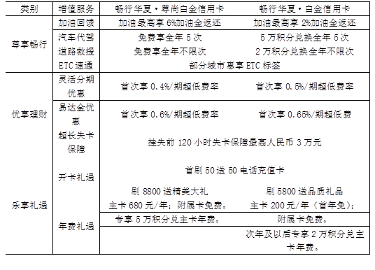 华夏银行信用卡对号入座惠不同|华夏银行|信