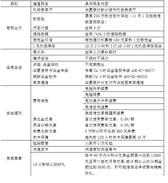 华夏银行信用卡对号入座惠不同|华夏银行|信