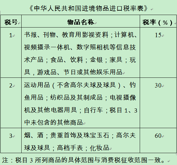 海淘征税,扔化妆品也不交税？这些消息是谣言(图)