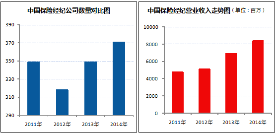 保险经纪公司排行榜(上)-凤凰国际智库