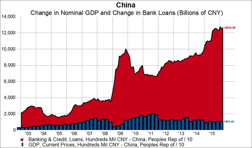 凤凰gdp_到2050年,还有哪些国家将成为世界超级大国 除了美国,就是他