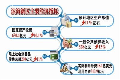 gdp增速_2019天津一季度gdp(2)