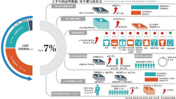 GDP考试_重磅 山东省17市GDP半年报 济宁市排名第六 附详细数据分析(3)