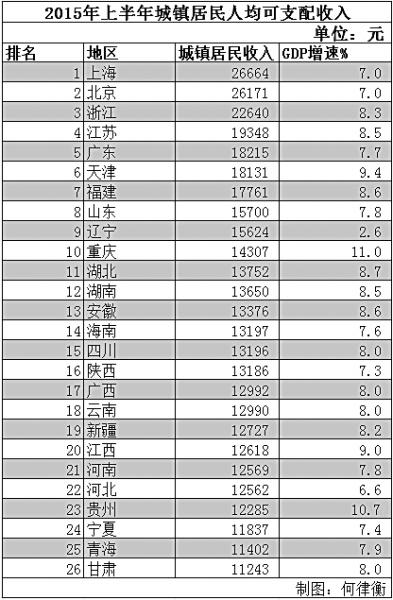 淄博市各区gdp(3)