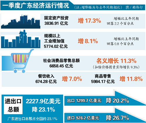 gdp增速_2019全省gdp(2)