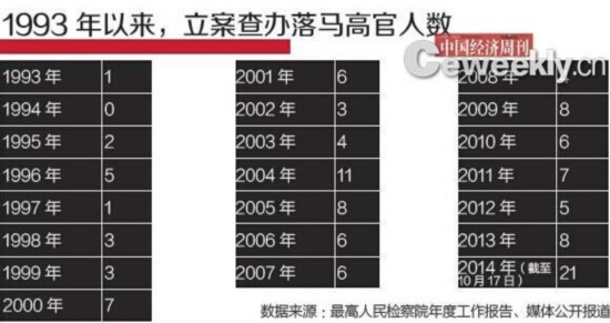 异地查人口_异地送花(3)